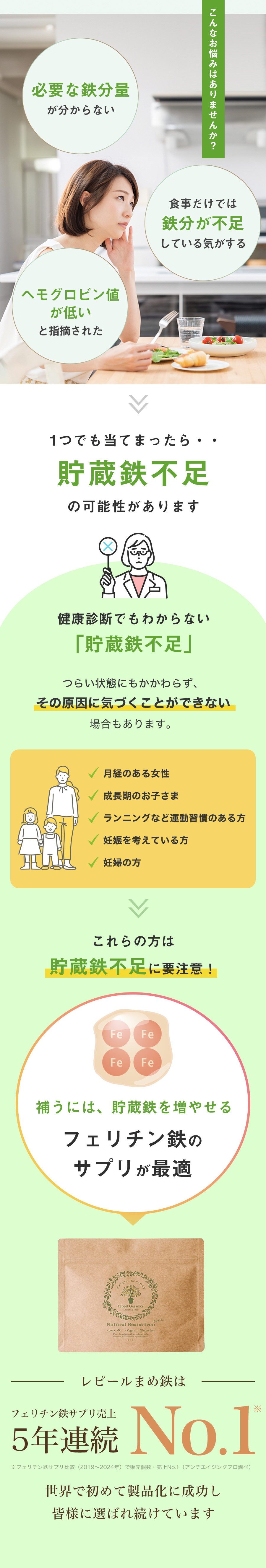 鉄不足を救うために生まれたフェリチン鉄サプリ「レピールまめ鉄」 